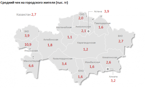 Жители Алматы стали реже посещать рестораны, астанчане - чаще 