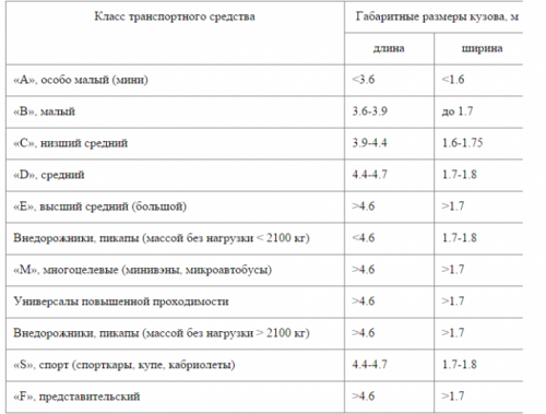 Изменены правила определения размера вреда, причиненного авто при ДТП