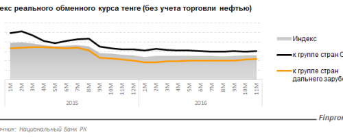 Нацбанк РК пятый месяц подряд не проводит интервенций, - исследование