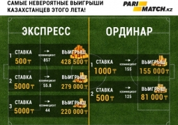 Прибыльный азарт или как выиграть 400 тысяч разбираясь в спорте