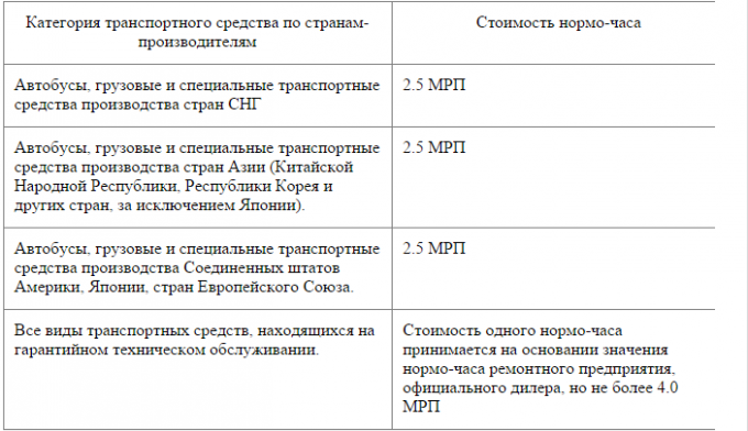 Нормочас как пишется. Стоимость нормо часа. Приказ о стоимости нормо часа. Себестоимость одного нормо часа это. Себестоимость нормо часа в автосервисе.