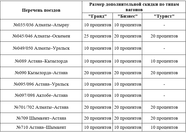 Расписание поездов Атырау. Алматы Атырау поезд Тальго расписание. Расписание поездов Уральск Алматы. Расписание поезда Атырау Алматы.