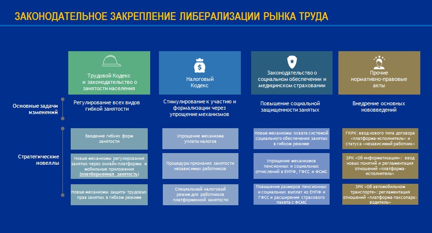 Проект социального кодекса рк