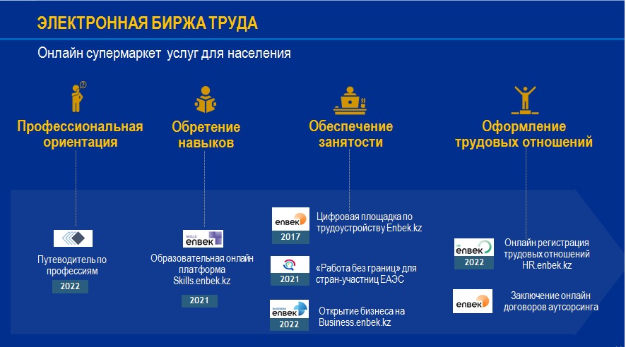 Проект социального кодекса