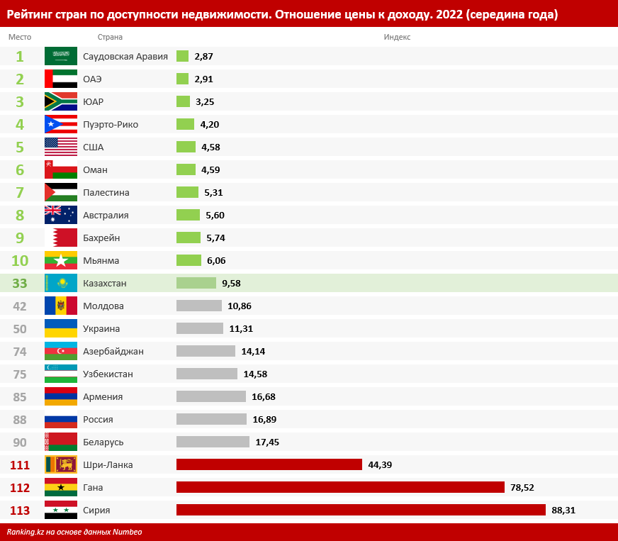 Страны за россию 2023 года. Рейтинг стран. Самые популярные страны. Мировой рейтинг.
