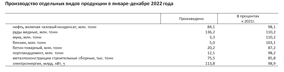 data-srcset=https://matritca.kz/wp-content/uploads/2023/01/promproi2.png