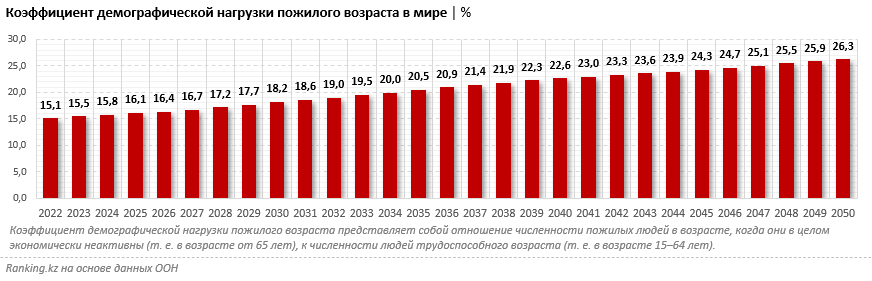 Население казахстана 2023