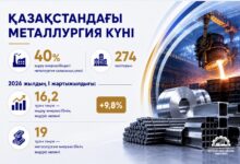 Қазақстан металлургиясы: экономикаға қосқан үлесі мен өндіріс көрсеткіштері